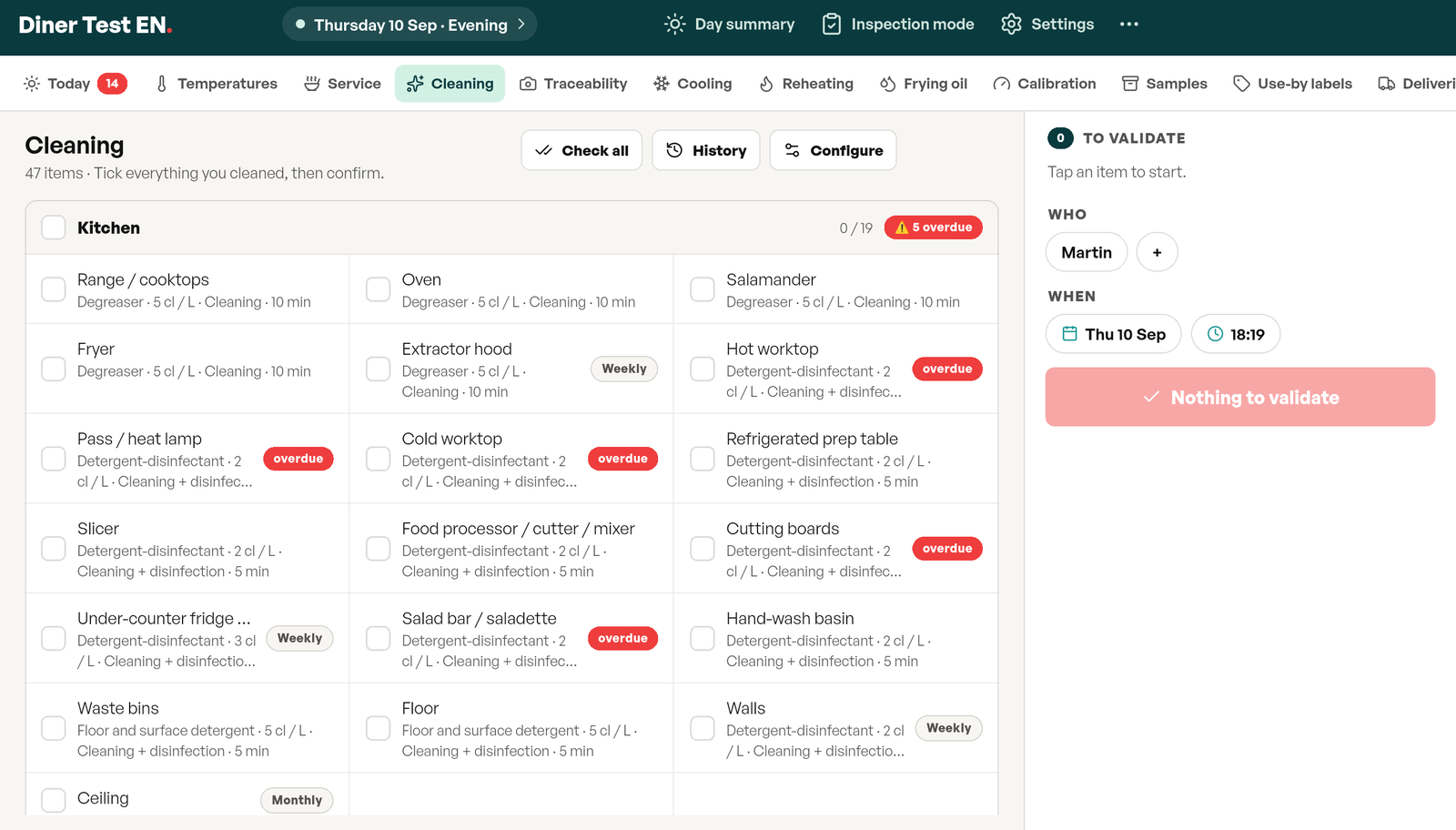 Cleaning screen in Tracito: the Kitchen zone with its 19 items, chemical and dilution under each line, Weekly and Monthly badges, and five overdue items flagged in red