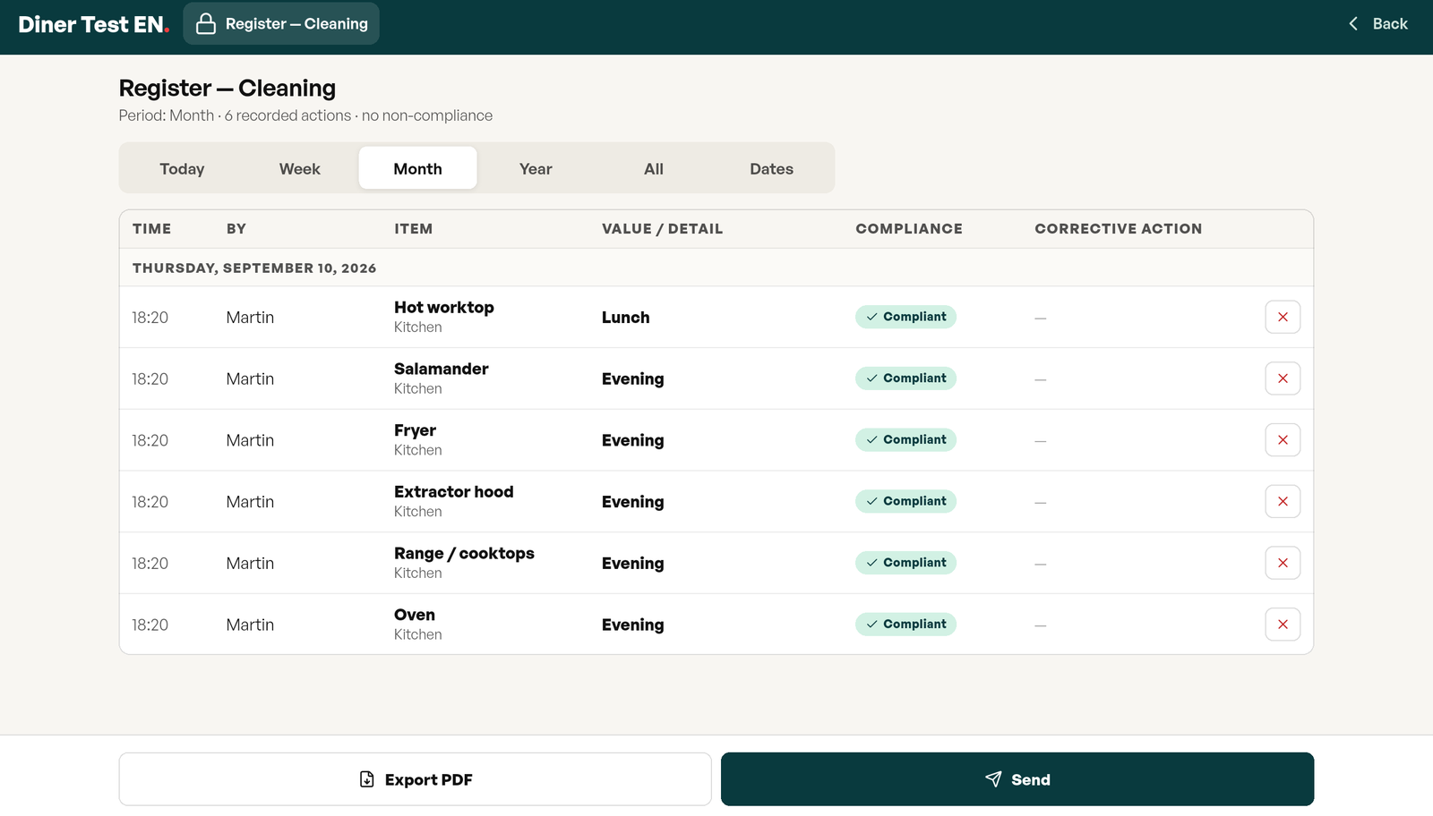 Cleaning log for the month: time, first name, item and zone, meal period, compliance and corrective action, with Export PDF and Send buttons