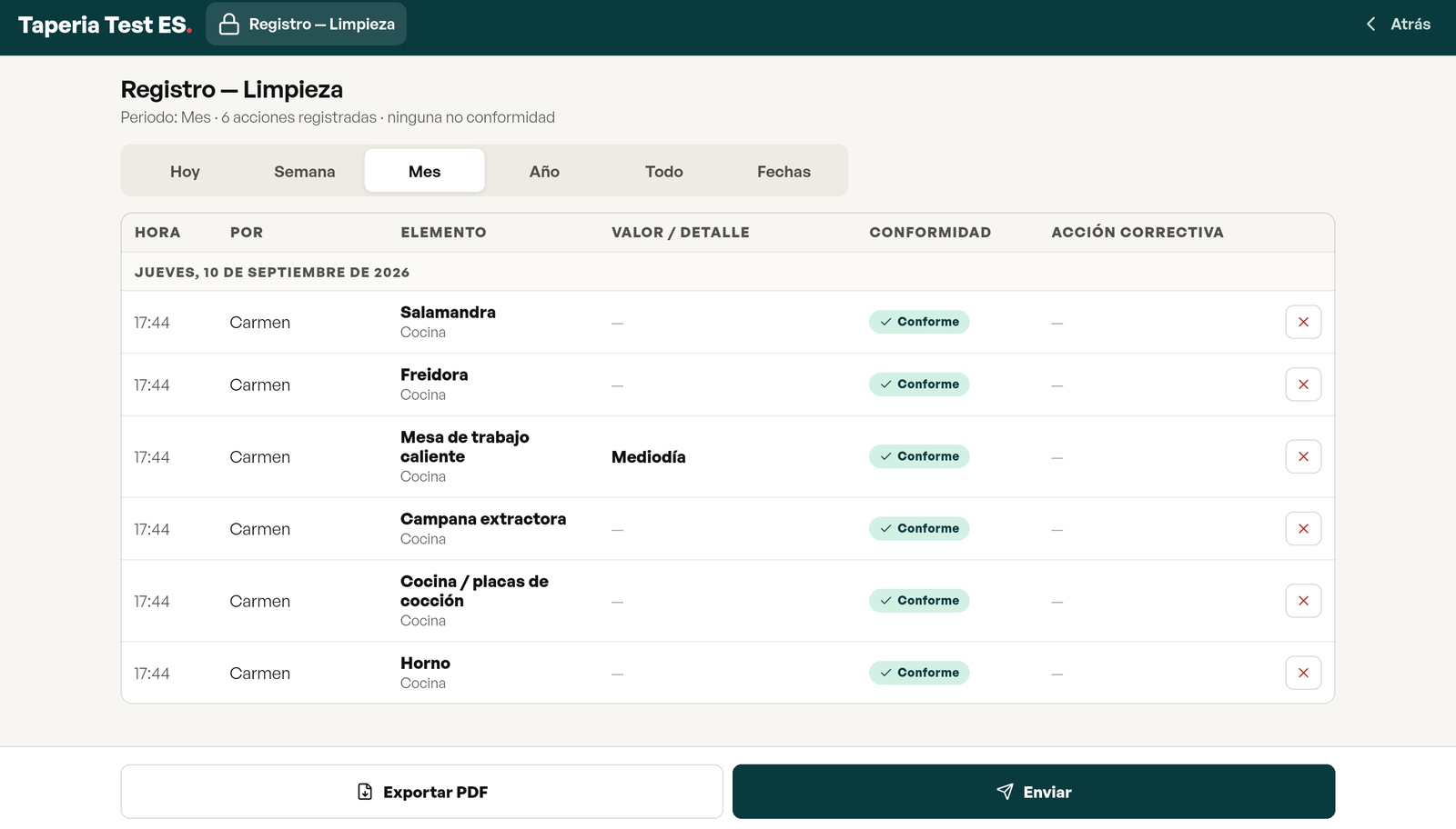 Registro de limpieza del mes: hora, nombre, elemento y zona, servicio, conformidad y acción correctiva, con los botones Exportar PDF y Enviar