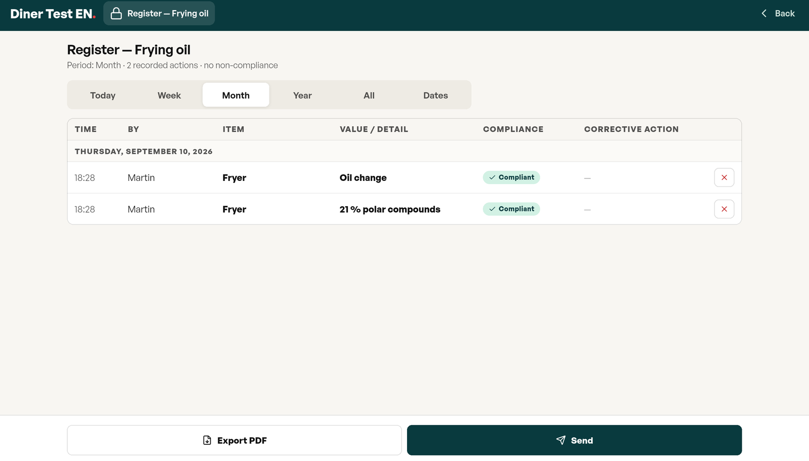 Frying oil register for the month: time, first name, tank, oil change then a 21 % polar-compound reading, compliance, with Export PDF and Send buttons