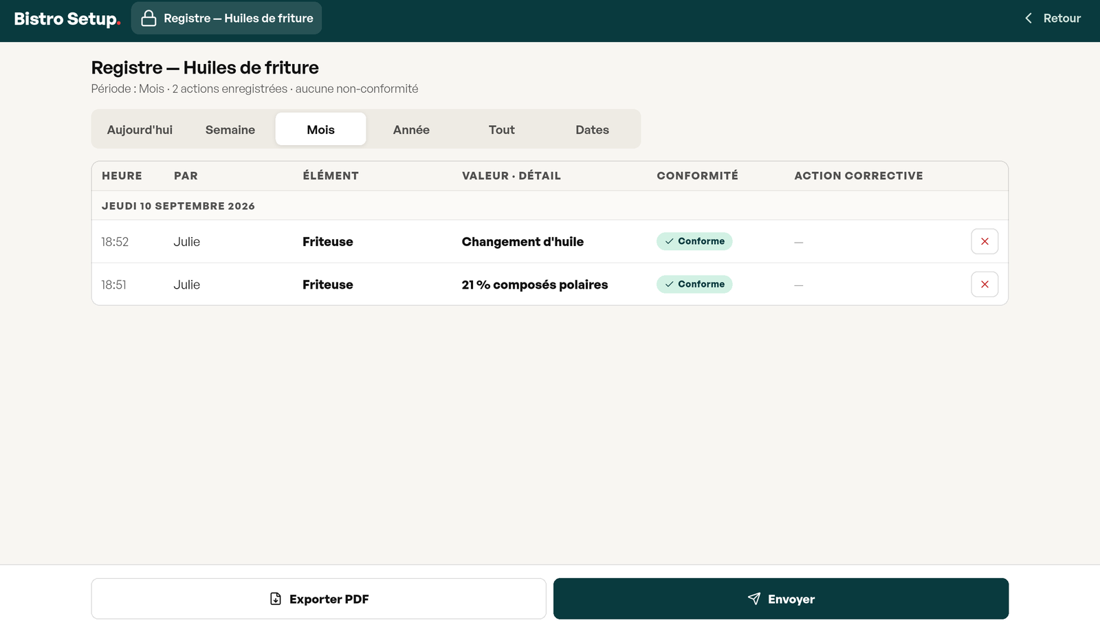 Registre Huiles de friture sur le mois : heure, prénom, bac, changement d’huile puis mesure à 21 % de composés polaires, conformité, avec export PDF et envoi