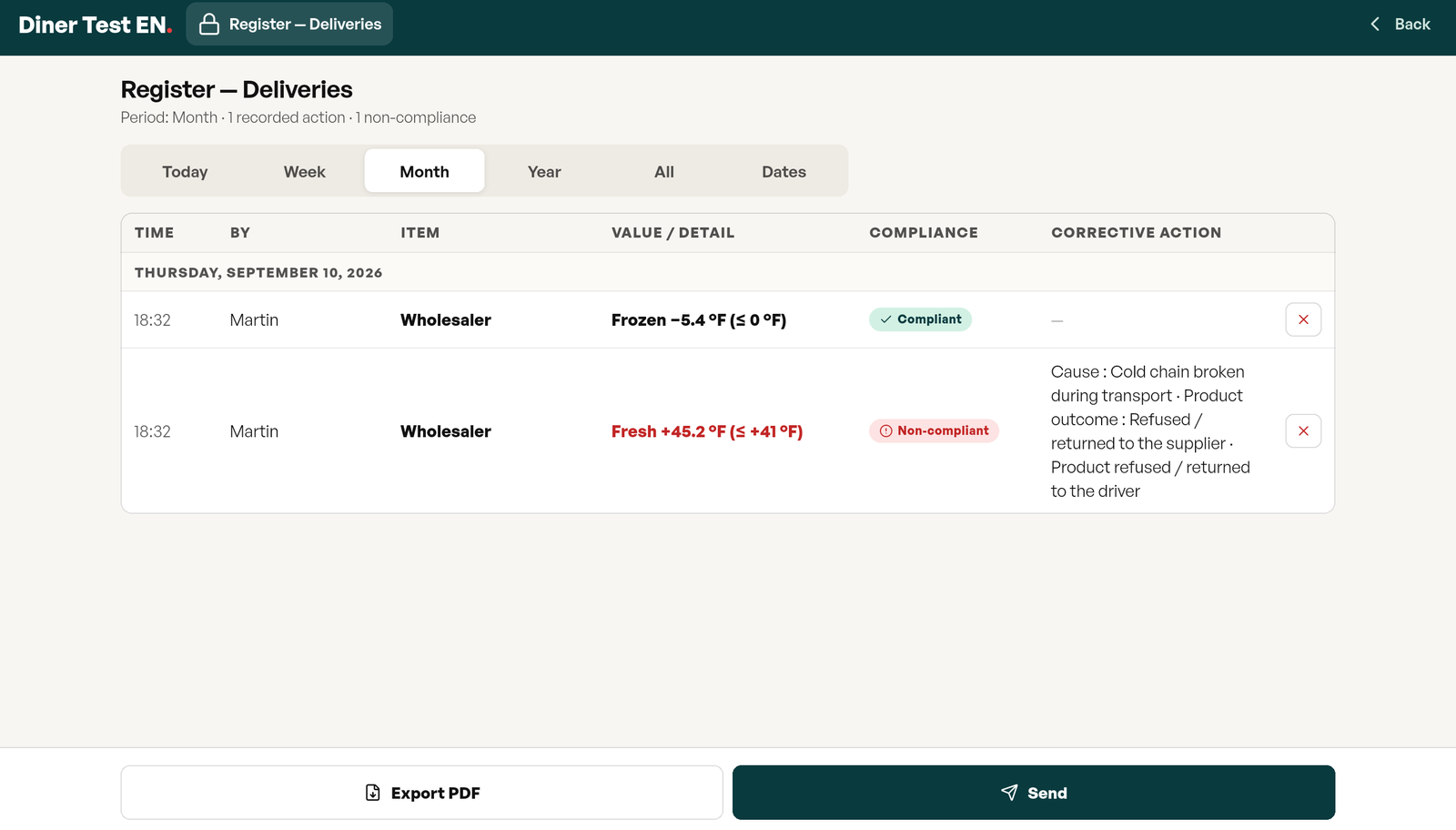 Receiving register: time, first name, supplier, frozen and refrigerated temperatures, compliance and corrective action, with Export PDF and Send buttons