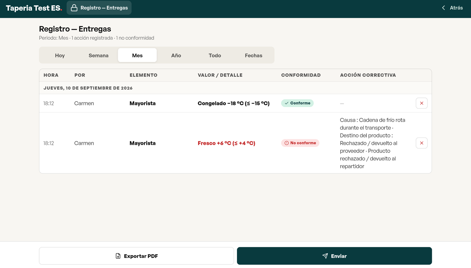 Registro de recepciones: hora, nombre, proveedor, temperaturas del congelado y del refrigerado, conformidad y acción correctiva, con exportar PDF y enviar