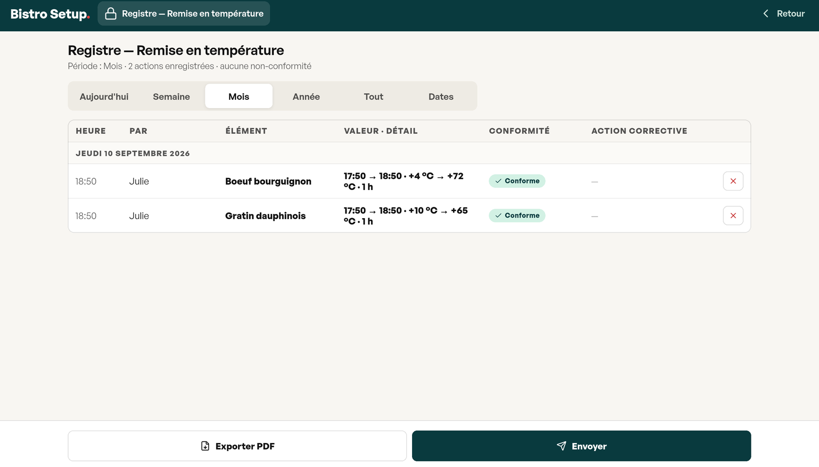 Registre de la remise en température : heure, prénom, plat, températures de départ et de fin, durée, conformité, avec les boutons Exporter PDF et Envoyer