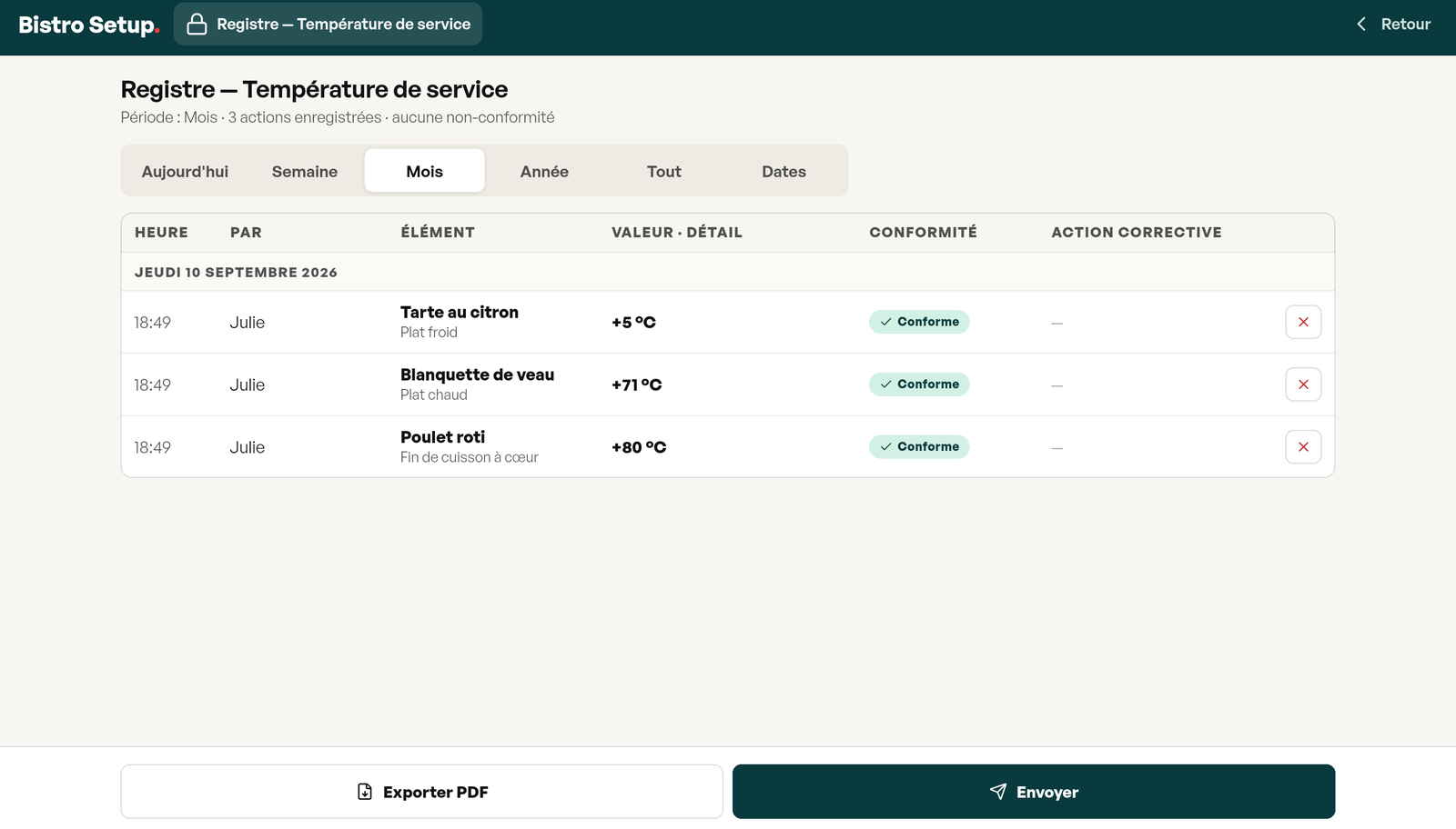 Registre Température de service sur la période du mois : heure, prénom, plat et type, valeur, conformité, action corrective, avec les boutons Exporter PDF et Envoyer