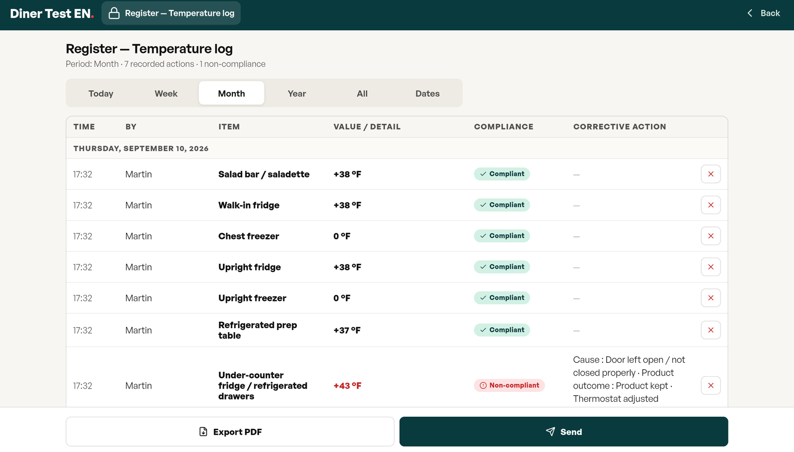 Temperature log register: time, first name, unit, value, compliance and corrective action, with Export PDF and Send buttons