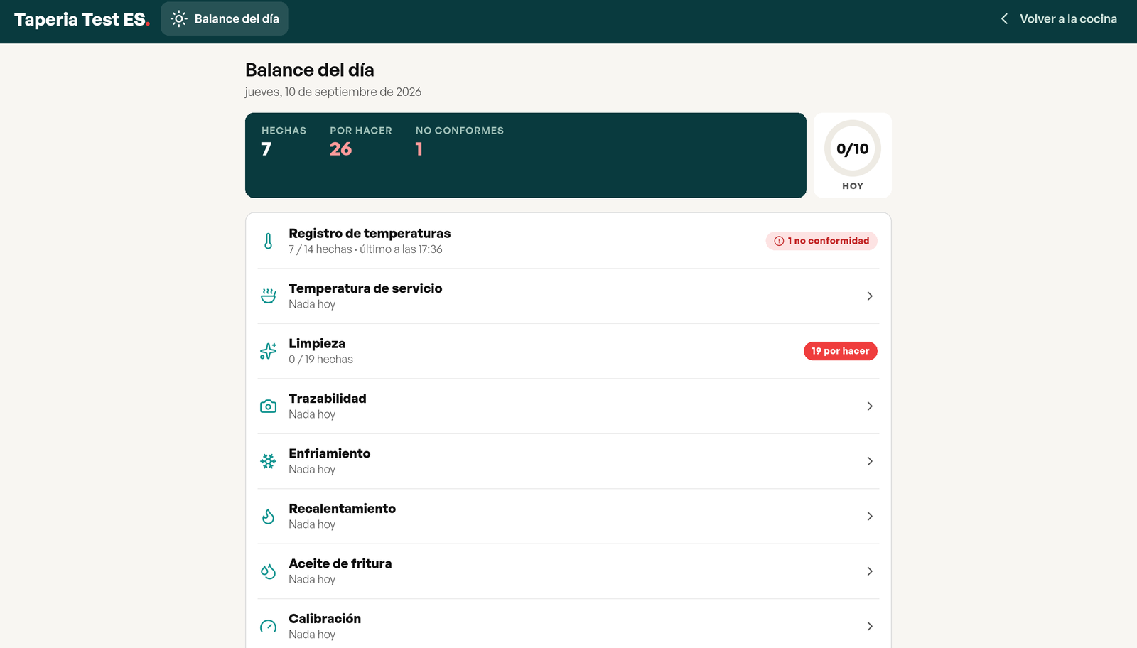 Balance del día: tareas hechas, por hacer y no conformes del día, módulo por módulo