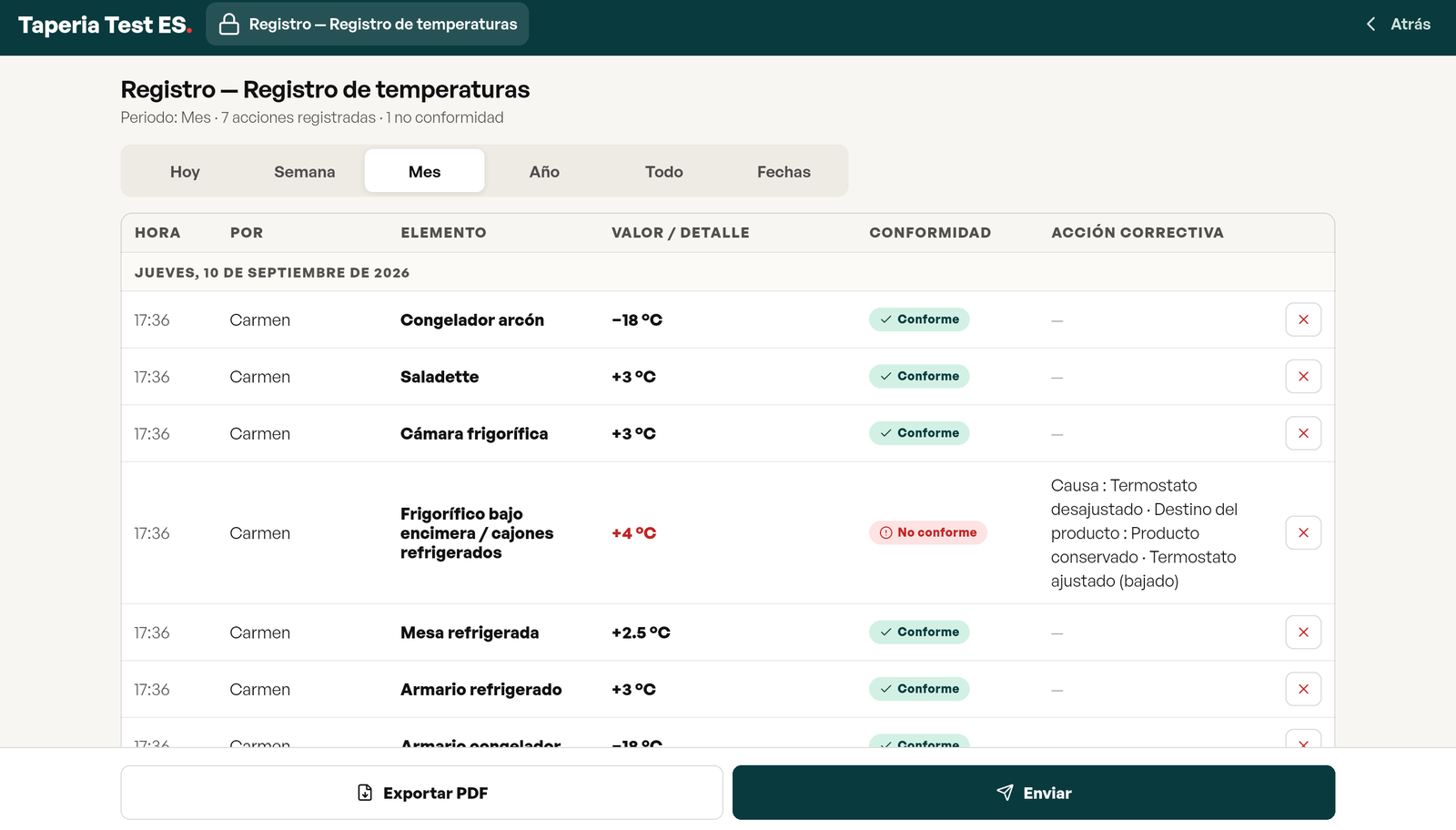 Registro del módulo: hora, nombre, cámara, valor, conformidad y acción correctiva, con exportar PDF y enviar