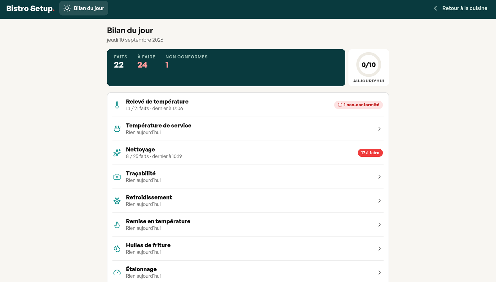 Bilan du jour : les tâches faites, manquées et hors norme de la journée, module par module